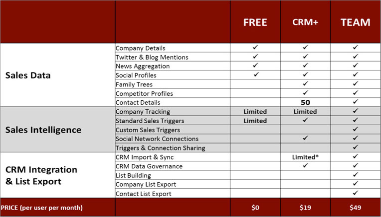 InsideView for SugarCRM Features